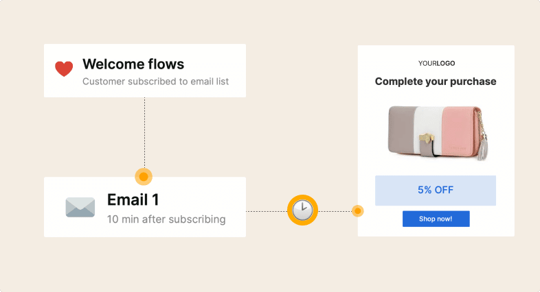 welcome flow emails